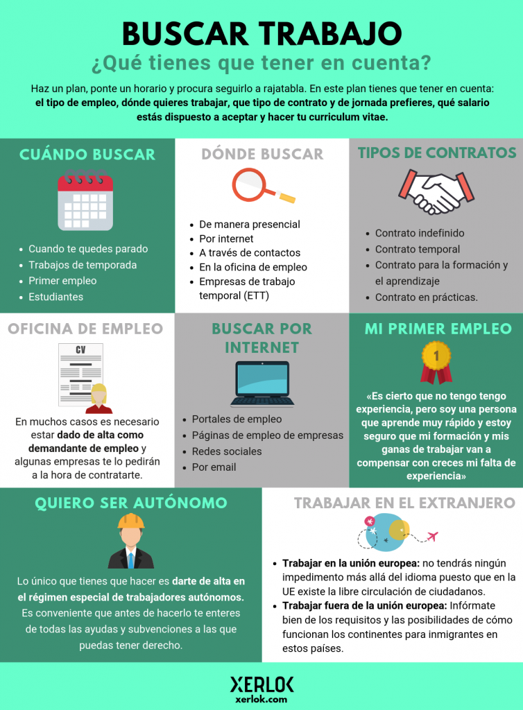 En Qué Páginas Buscar Trabajo Para Encontrar Empleo Rápido 5 En Qué Páginas Buscar Trabajo Para Encontrar Empleo Rápido