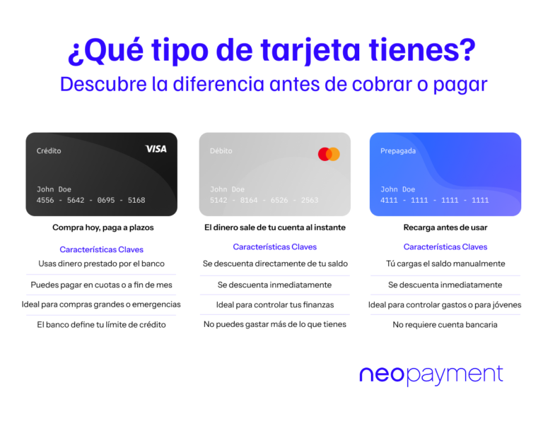 las tarjetas prepagas funcionan como debito o credito