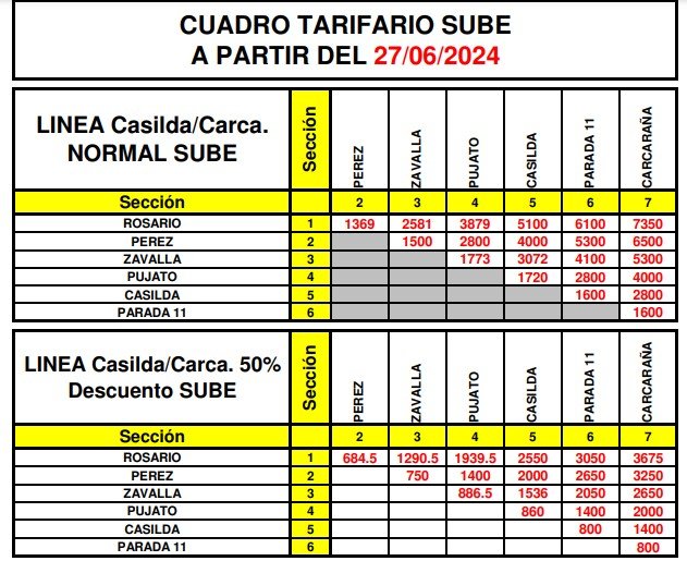 Por qué sube el precio del medio boleto en Rosario 1 por que sube el precio del medio boleto en rosario