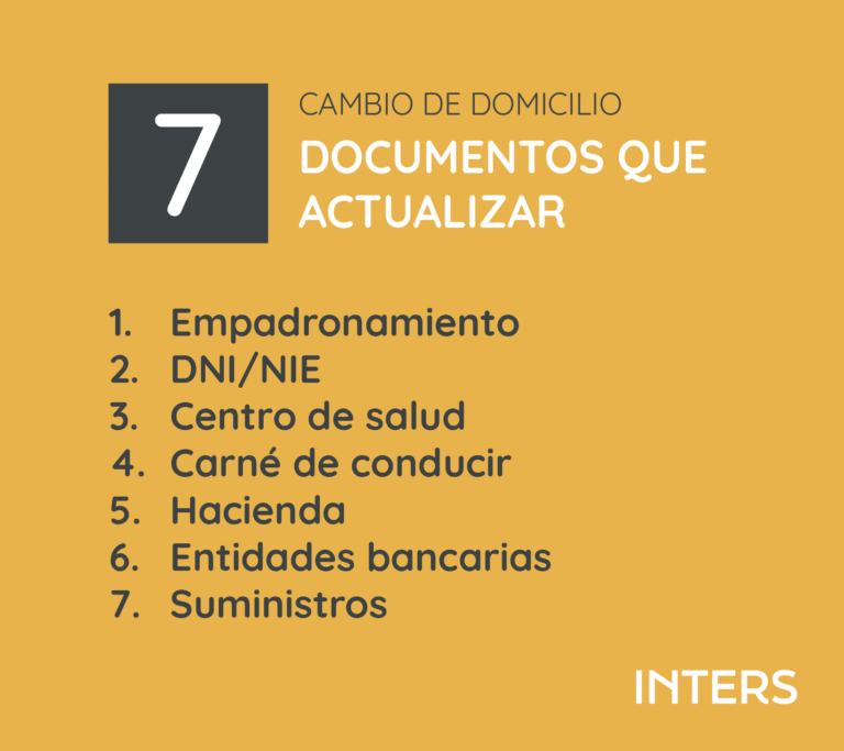 que documentos son necesarios para realizar un cambio de domicilio