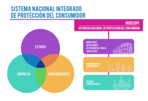 que es defensa al consumidor y como protege tus derechos