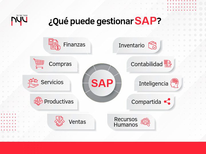 Qué es el sistema de gestión SAP y cómo funciona en las empresas 1 que es el sistema de gestion sap y como funciona en las empresas