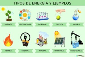 que es la energia y cuales son sus principales tipos