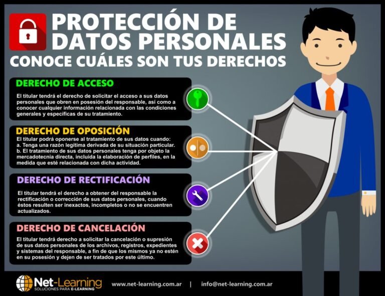 que es la ley de datos personales y como protege tu informacion
