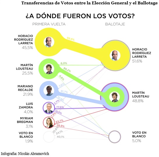 Qué es las PASO y cómo funcionan en las elecciones de Argentina