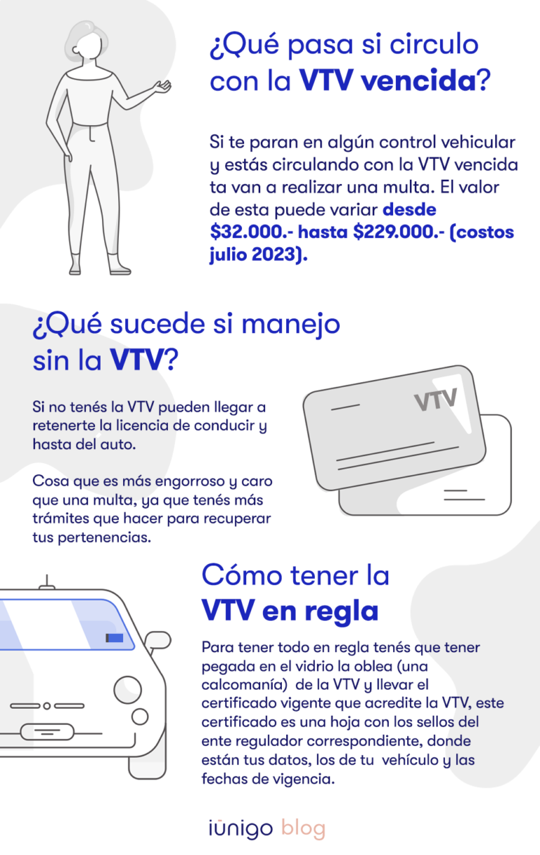 Qué pasa si tenés la VTV vencida en Argentina