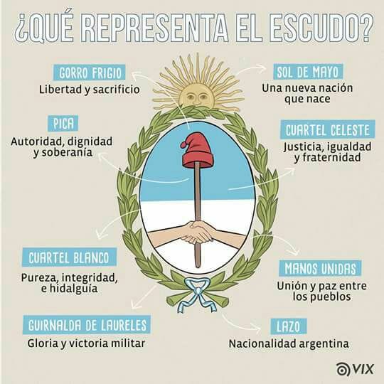 que representan los elementos del escudo nacional argentino