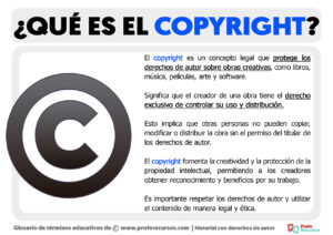 que significa todos los derechos reservados en propiedad intelectual