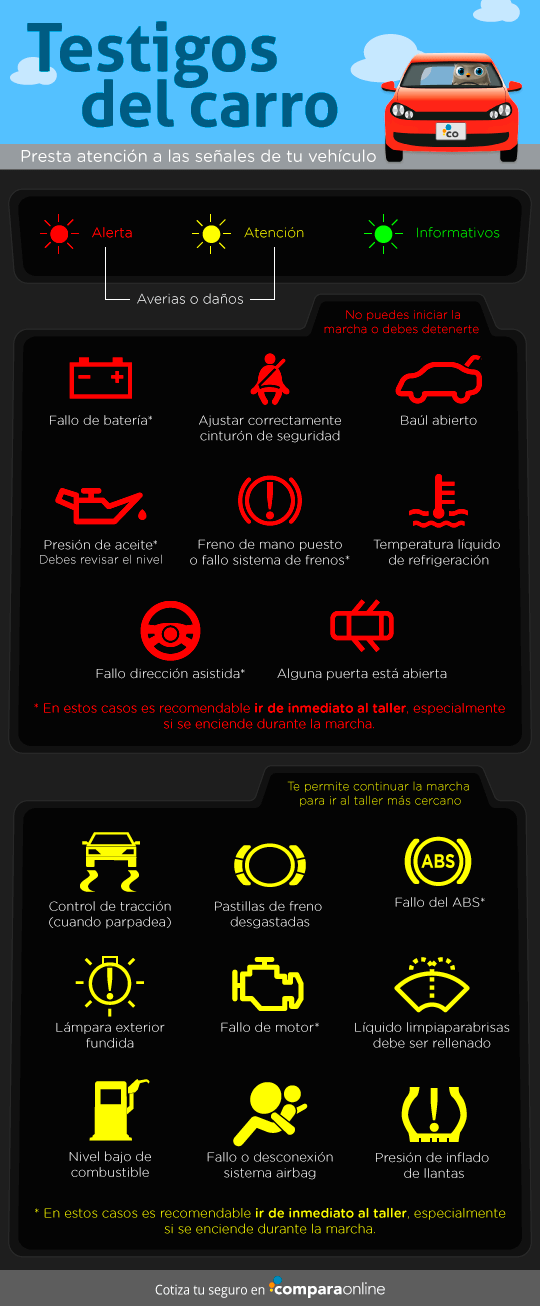 que significan los testigos del tablero en un auto y para que sirven
