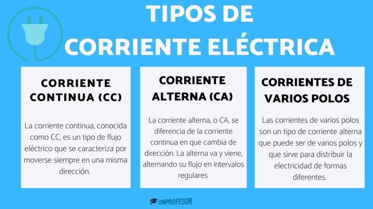 Qué Son Los Solos Y Solas Corrientes En Electricidad Y Para Qué Sirven