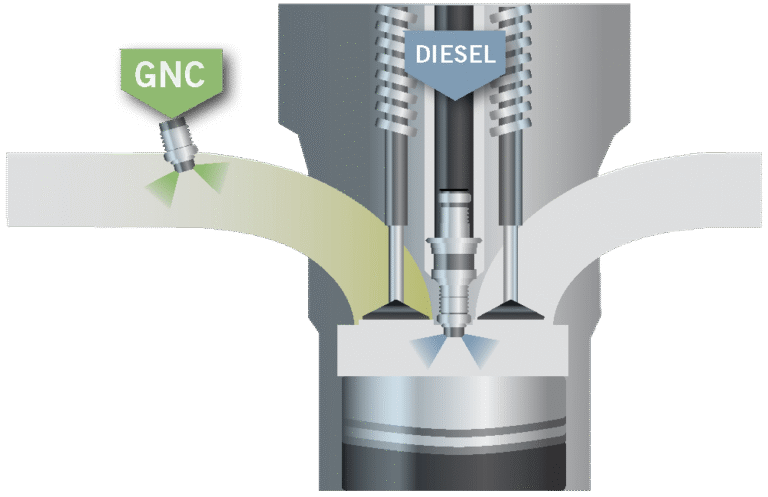 se puede adaptar un motor diesel para funcionamiento con gnc